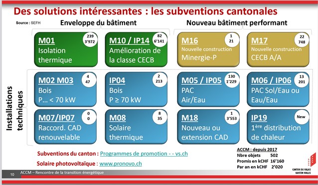 Subventions